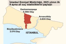 İstanbul Emniyet Müdürlüğü’nün 2025 yılının ilk 9 aylık verileri
