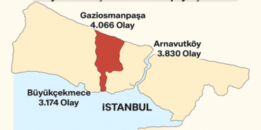 İstanbul Emniyet Müdürlüğü’nün 2025 yılının ilk 9 aylık verileri