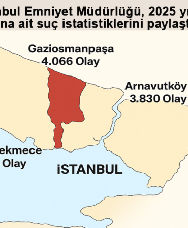 İstanbul Emniyet Müdürlüğü’nün 2025 yılının ilk 9 aylık verileri